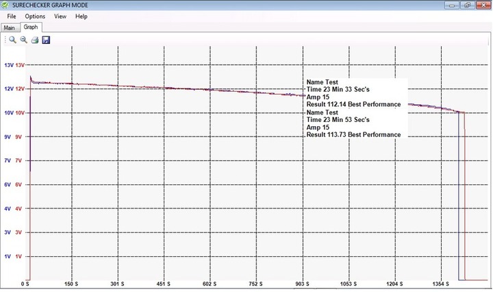 Discharge Graphs