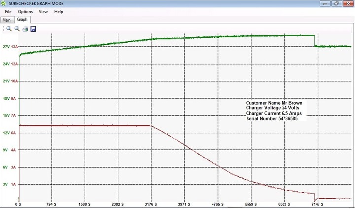 Text Book Charger Graph