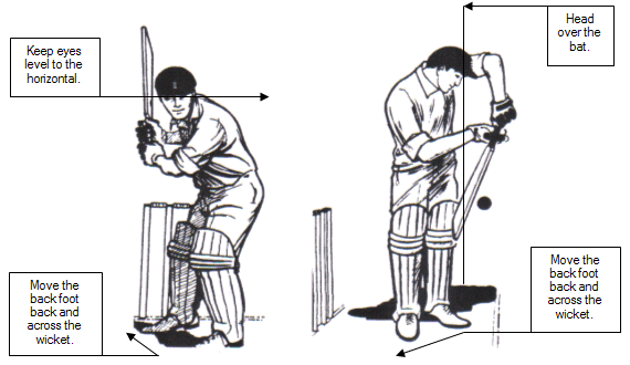 batting
