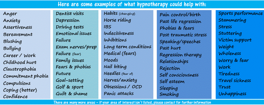 Clinical Hypnotherapy could help you through various therapies and strategies change/alter what you'd like to work on.  Cal 07960 839122 for more information / free initial consultation