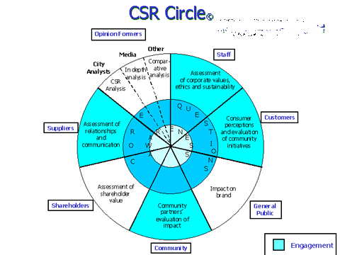 CSR Circle