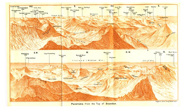 Baedeker topographic view