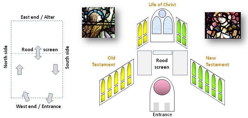 Church iconography