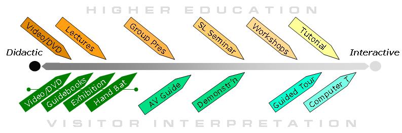 Didactic - Interactive Spectrum