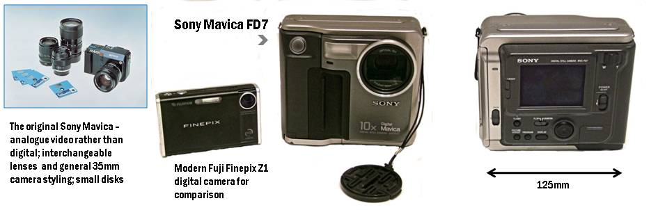 Sony Mavica system