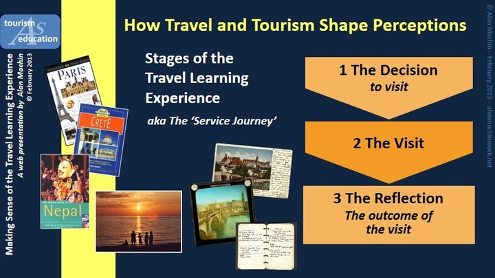 Tourism shaping perceptions