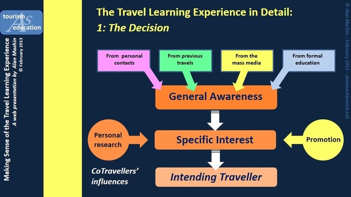 The Travel Learning Experience in detail