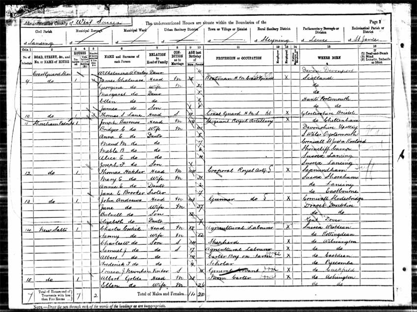 Shoreham Redoubt census for 1891