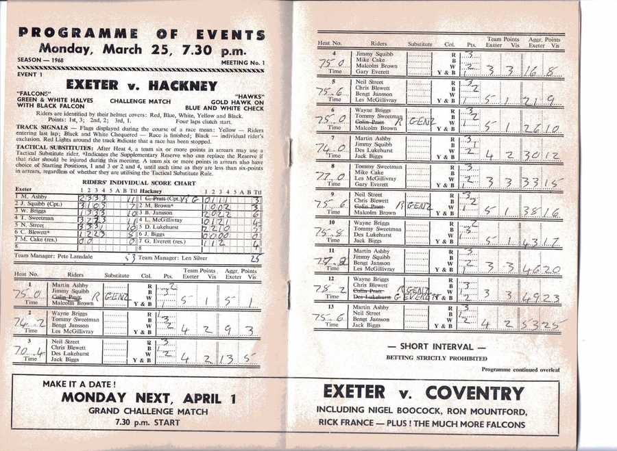 Tonight's Score card from a wet Exeter. 