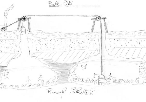 Bell Pits