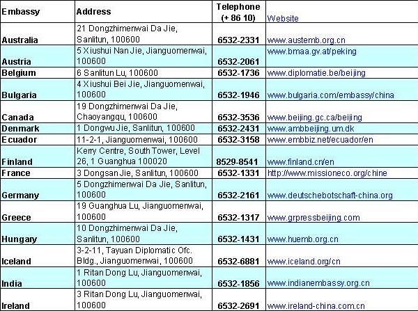 Embassy listings page1
