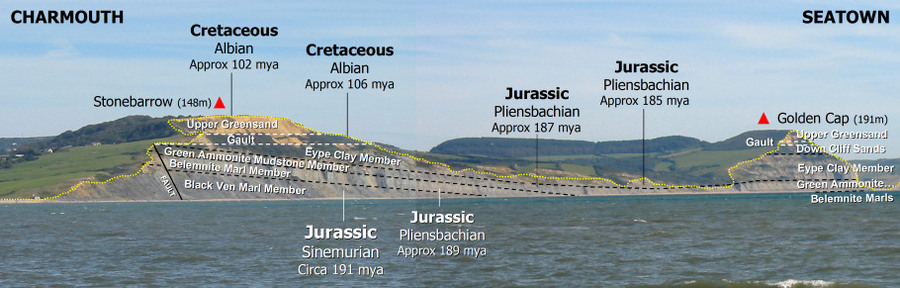 Chesil Beach, Dorset - Geological Guide, Introduction by Dr. Ian West.