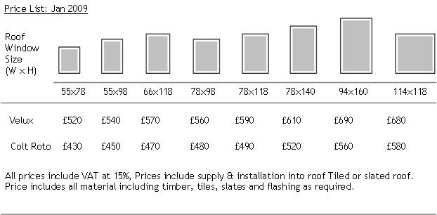 Roof Window Fitting Price List